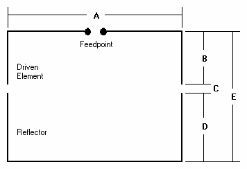 Moxon-Antenne